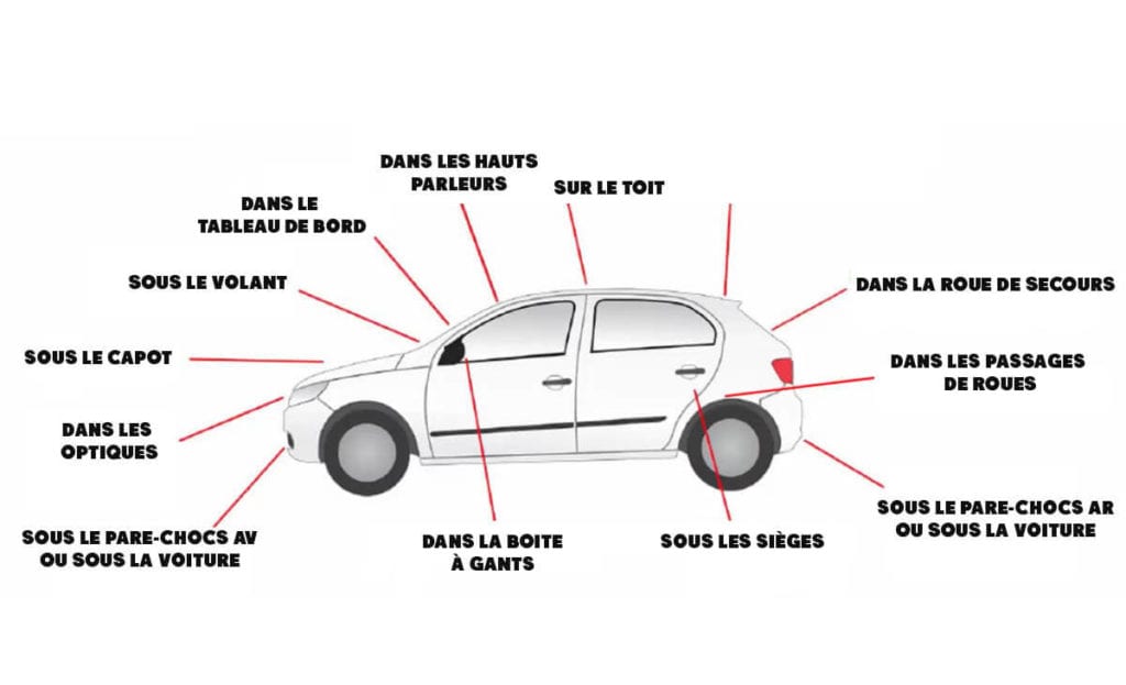 cachette endroit cacher traceur gps voiture auto